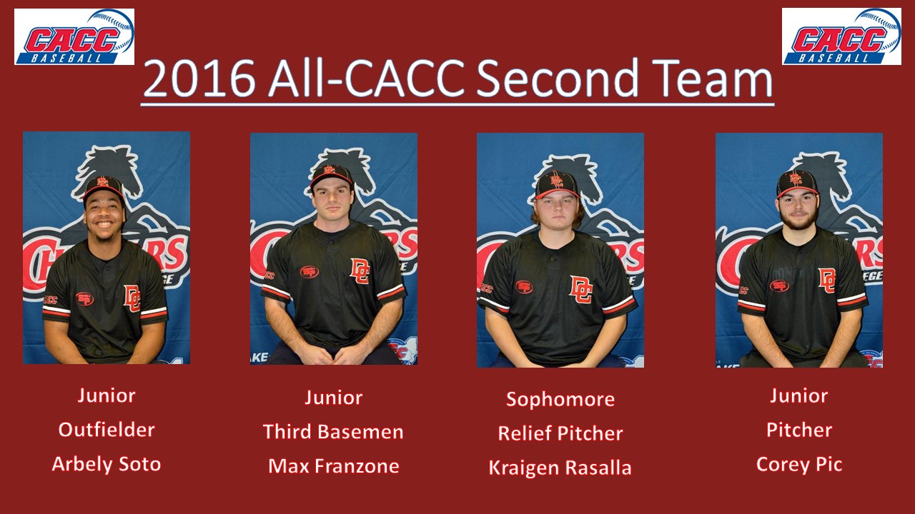 FOUR CHARGERS NAMED TO ALL-CACC TEAM
