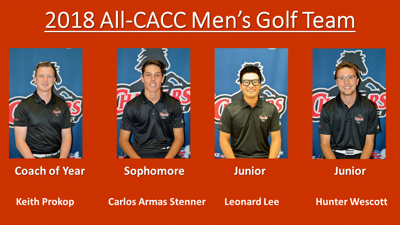 Men's Golf Coach Keith Prokop was named the CACC Coach of the Year, while three Chargers were named to the All-CACC Team.