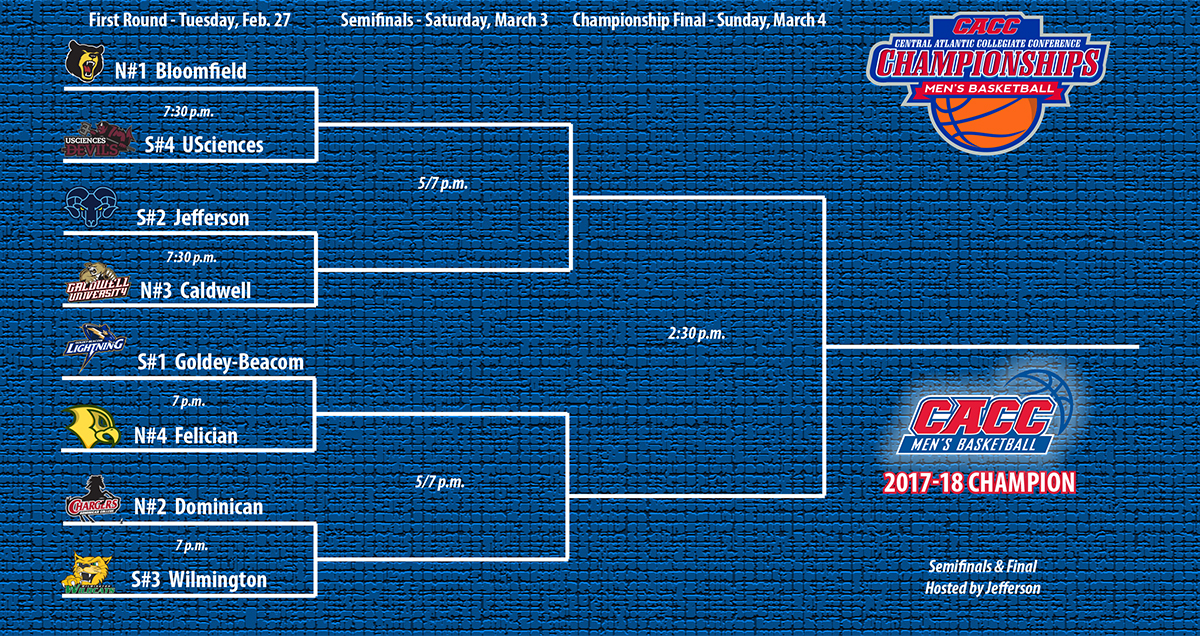 2018 CACC MEN'S BASKETBALL CHAMPIONSHIP FIELD IS COMPLETE; TUESDAY'S 1ST RD TIPS OFF TOURNAMENT