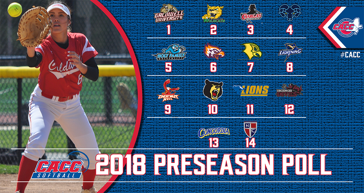 LADY CHARGERS TABBED THIRD IN 2018 CACC SOFTBALL PRESEASON COACHES POLL