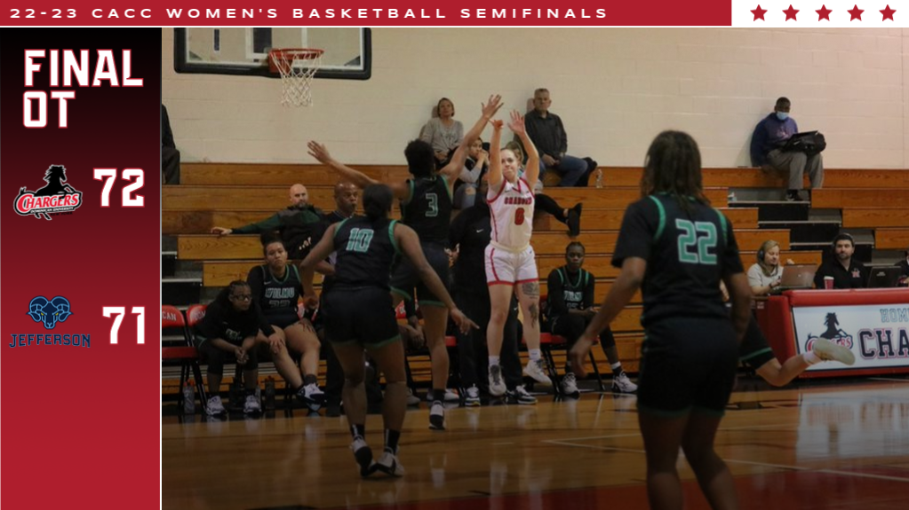 DIMARSICO'S GAME-WINNING THREE-POINTER SENDS LADY CHARGERS TO CACC FINALS