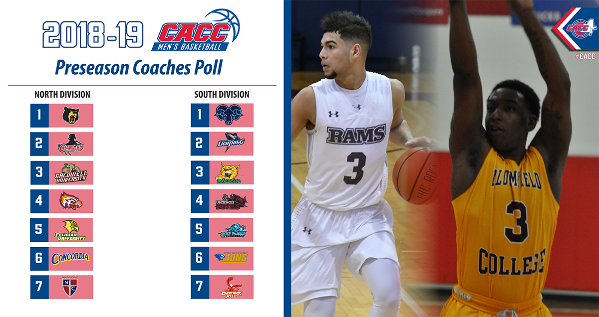 CHARGERS TABBED SECOND IN CACC MEN'S BASKETBALL PRESEASON POLL