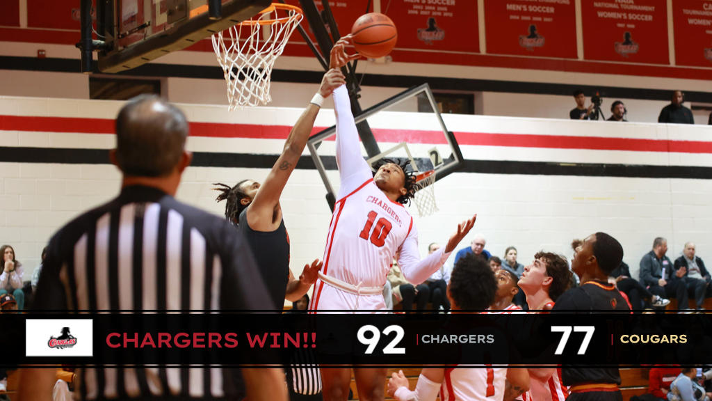 SIX CHARGERS NET DOUBLE FIGURES IN WIN OVER COUGARS