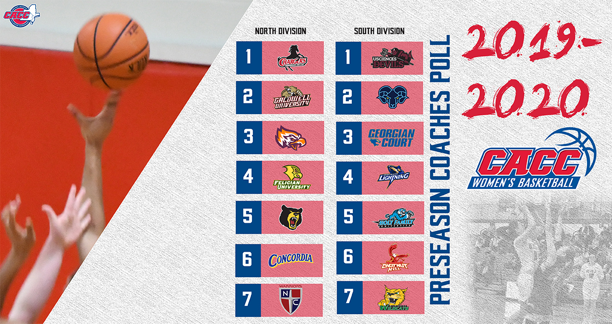 DOMINICAN & USCIENCES TOP THEIR RESPECTIVE DIVISIONS IN THE 2019-20 CACC WOMEN'S BASKETBALL PRESEASON COACHES POLL