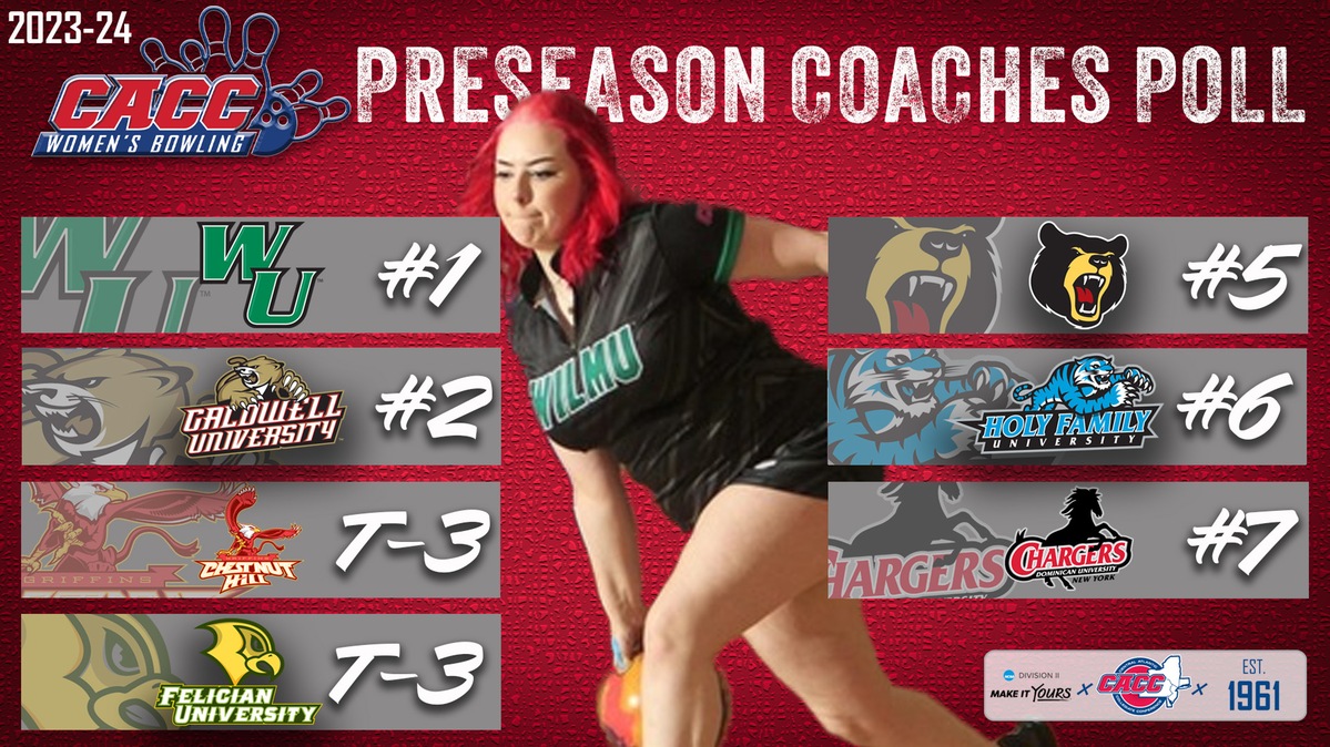 WILMU PICKED 1ST IN 2023-24 CACC BOWLING PRESEASON POLL