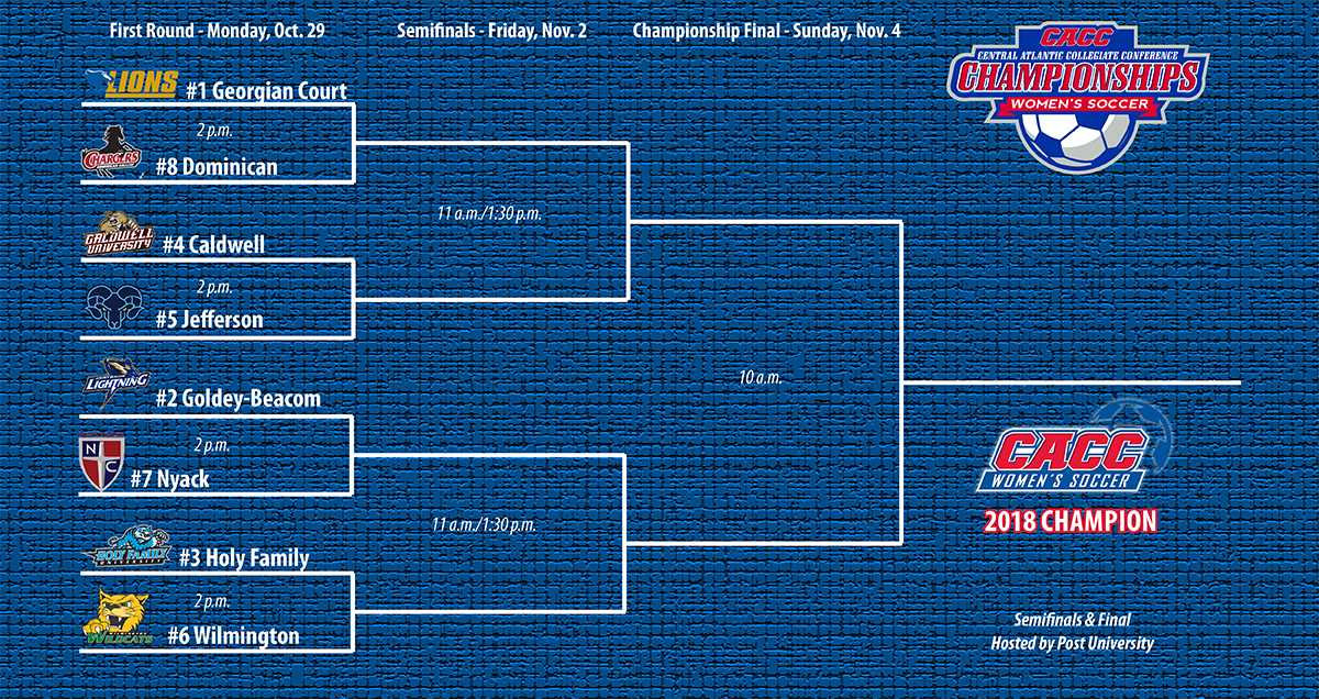 2018 CACC WOMEN'S SOCCER CHAMPIONSHIP BRACKET IS SET; TOURNAMENT BEGINS ON MONDAY WITH FIRST ROUND