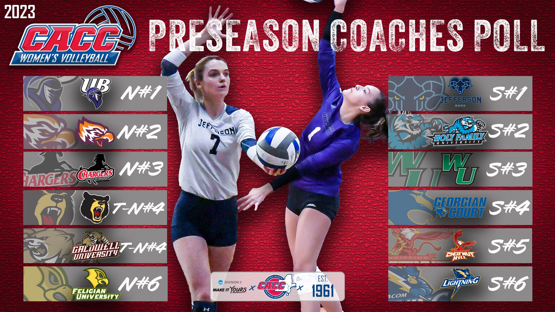 WOMEN'S VOLLEYBALL PICKED THIRD IN THE NORTH DIVISION IN THE 2023 PRESEASON POLL