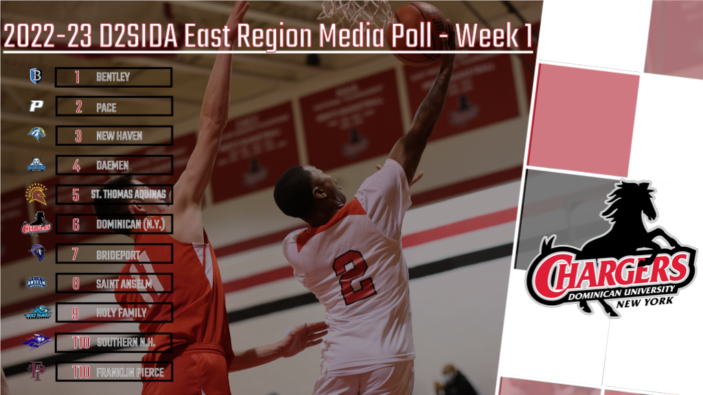 CHARGERS RANKED IN D2SIDA EAST REGION MEDIA POLL - WEEK ONE