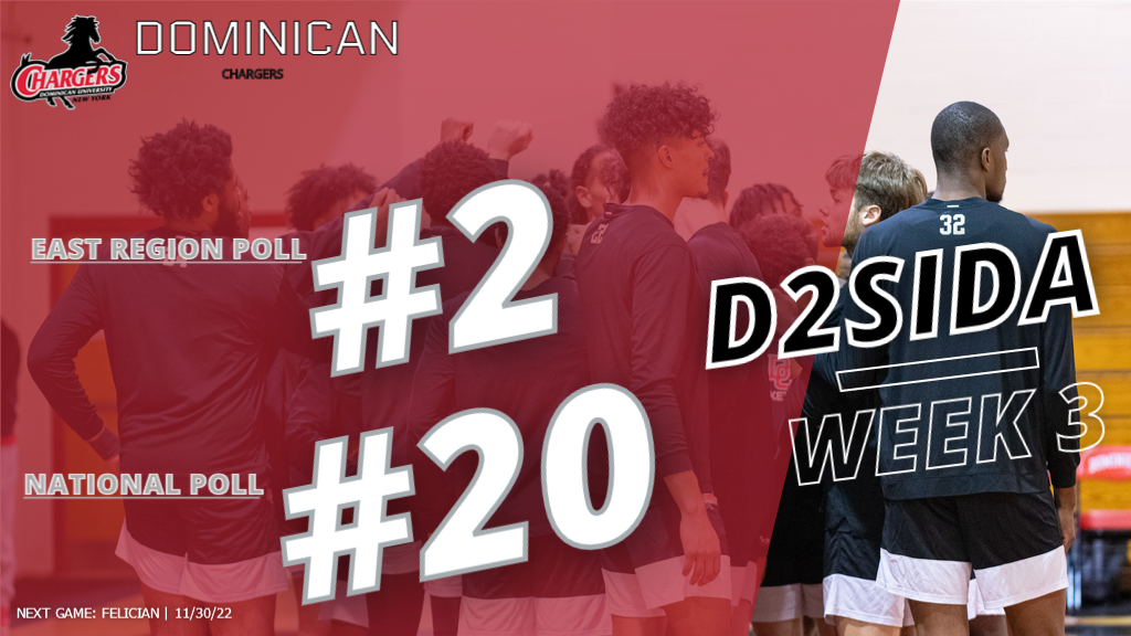 CHARGERS RANKED IN BOTH D2SIDA EAST REGION AND NATIONAL MEDIA POLL