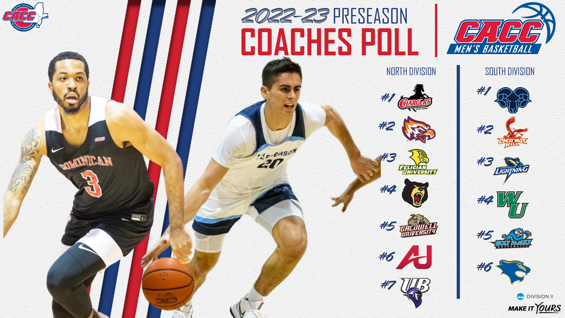 CHARGERS CLAIM TOP SPOT IN 2022-23 CACC MEN'S BASKETBALL PRESEASON POLL