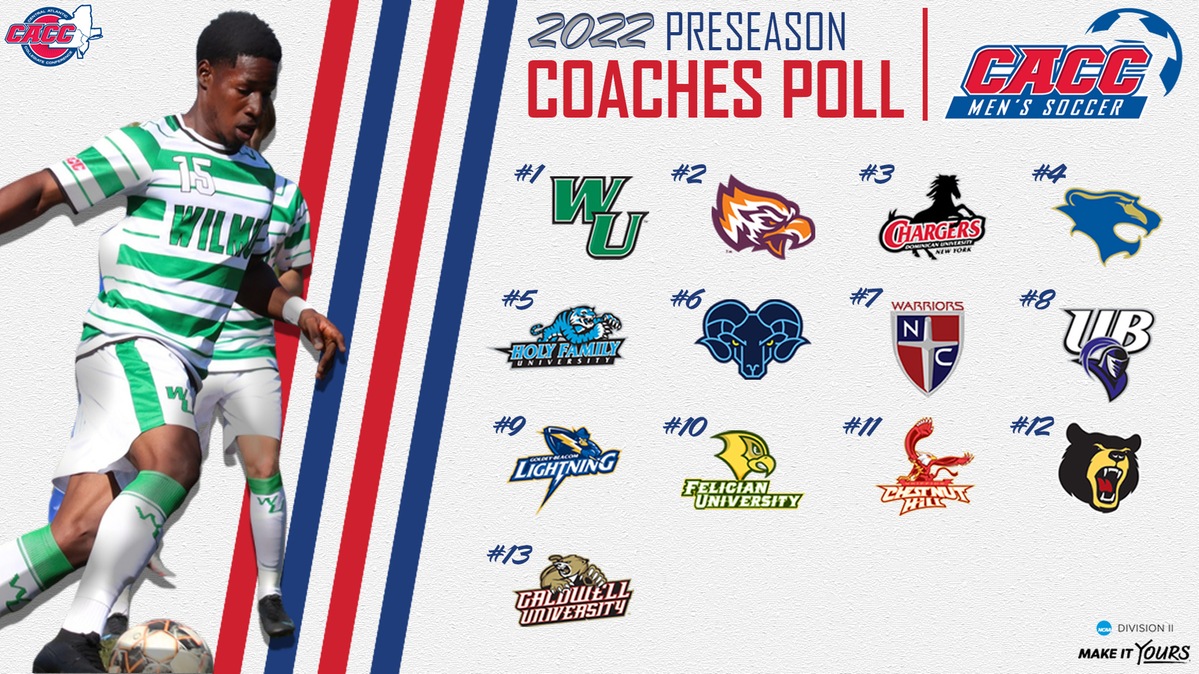 CHARGERS SOCCER TABBED THIRD IN CACC PRESEASON POLL