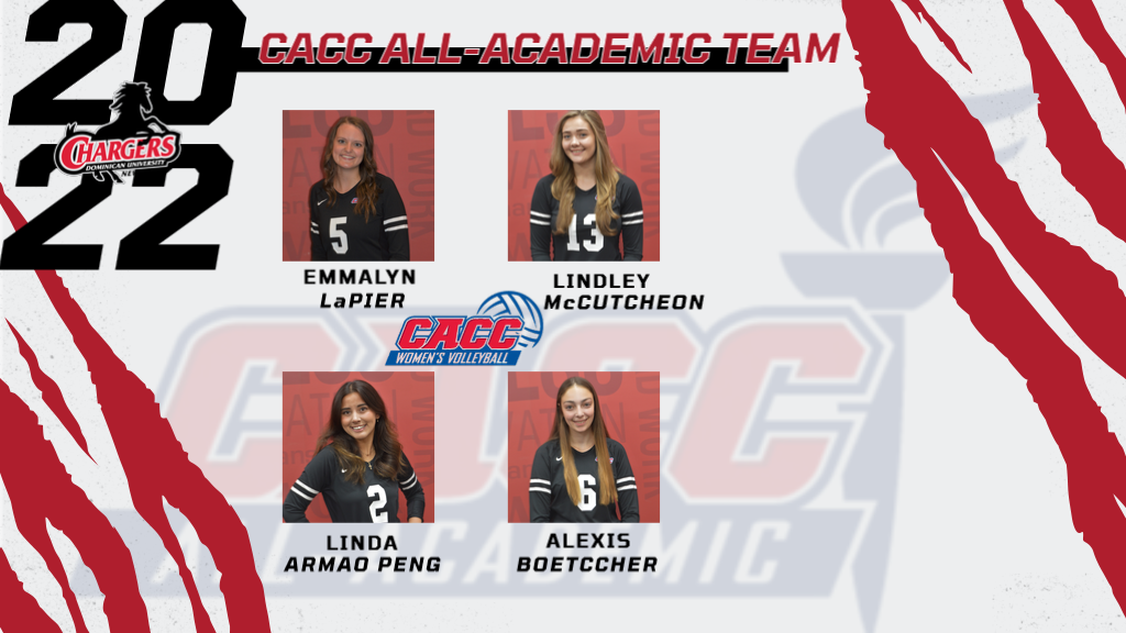 FOUR PLAYERS NAMED TO 2022 CACC WVB ALL-ACADEMIC TEAM