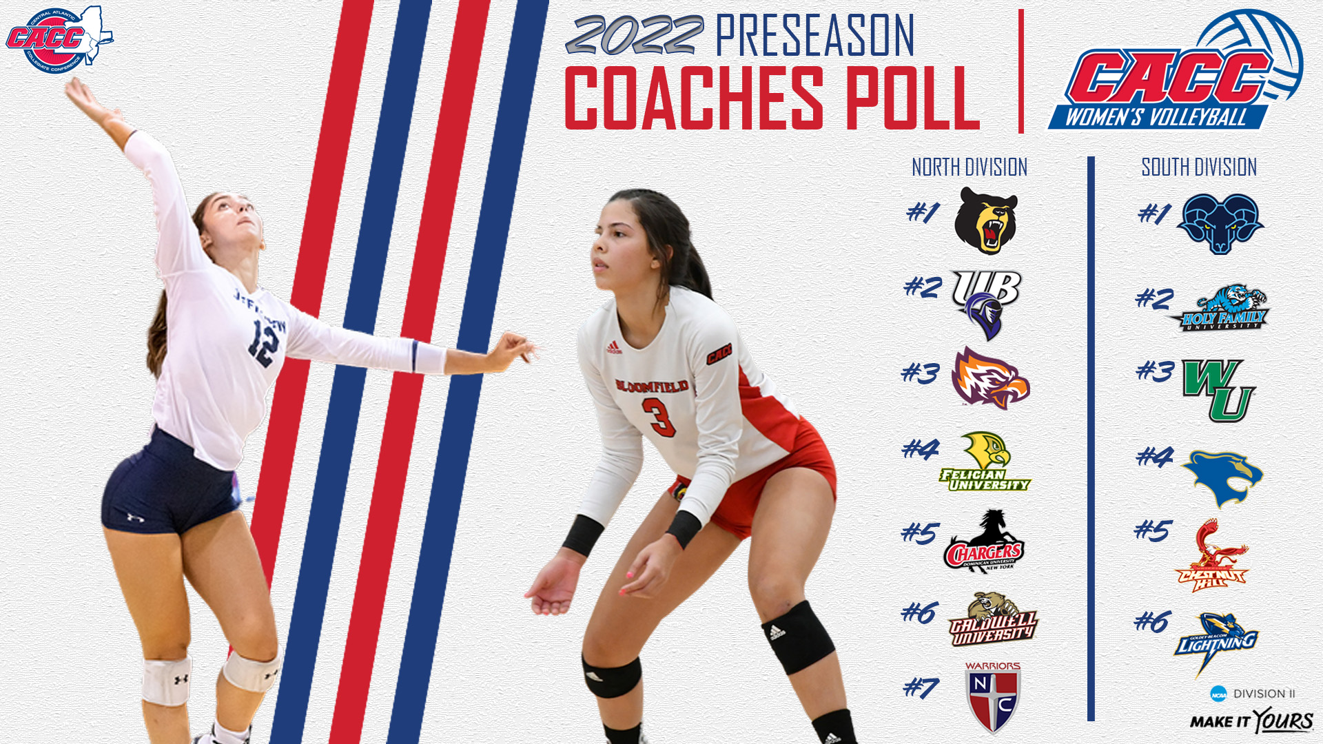 WOMEN'S VOLLEYBALL SELECTED FIFTH IN THE NORTH DIVISION FOR THE 2022 PRESEASON POLL
