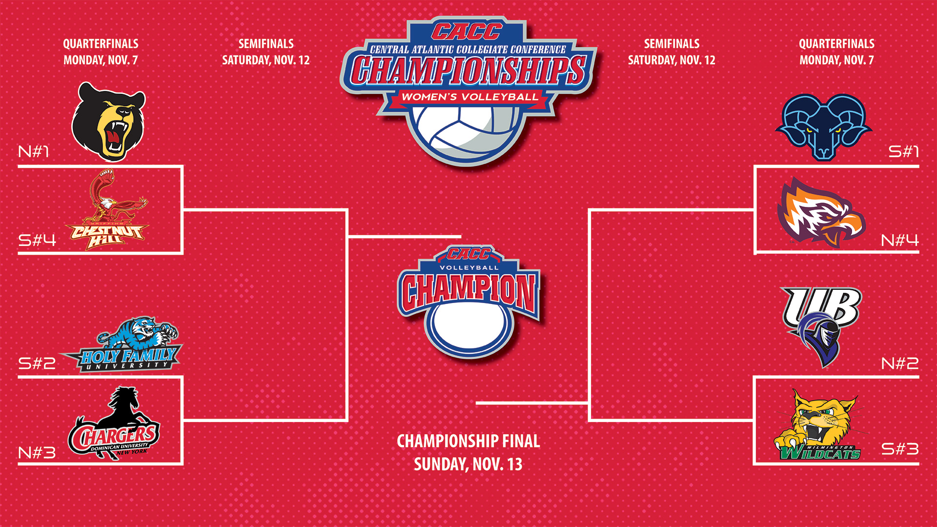 2022 CACC WOMEN'S VOLLEYBALL CHAMPIONSHIP CENTRAL